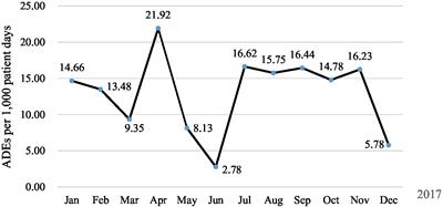 Adverse drug events in Chinese elder inpatients: a retrospective review for evaluating the efficiency of the Global Trigger Tool